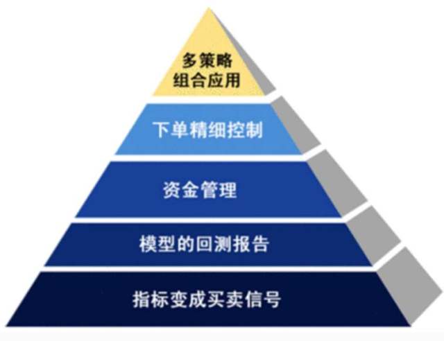 数字背后的神秘逻辑