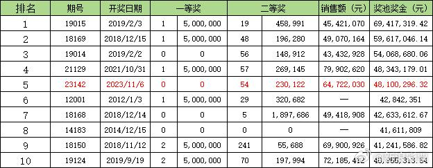 澳门天天开彩46期，揭秘2013年以来的历史与未来趋势2024澳门天天开好彩大全46期最新版