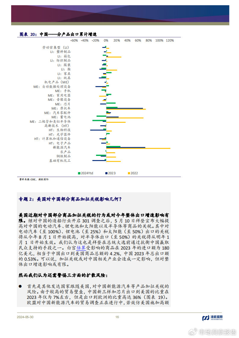 市场等方面的预期发展和创新方向等内容的期望与设想