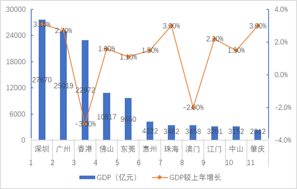 2 年度回顾与数据分析