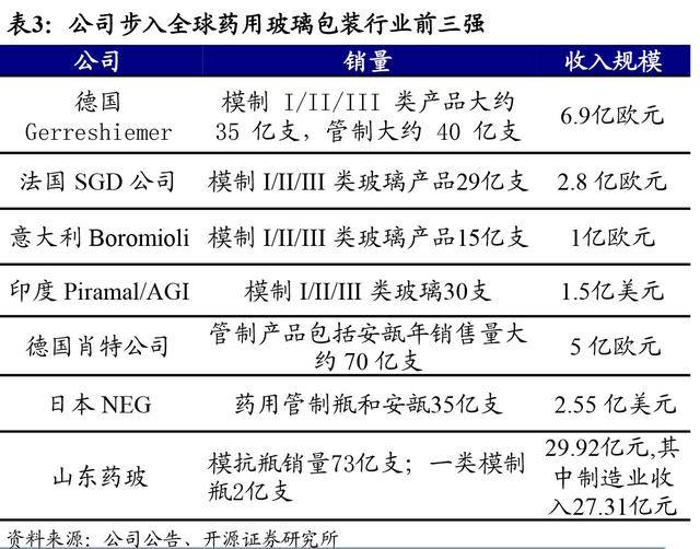 长期免费公开分享