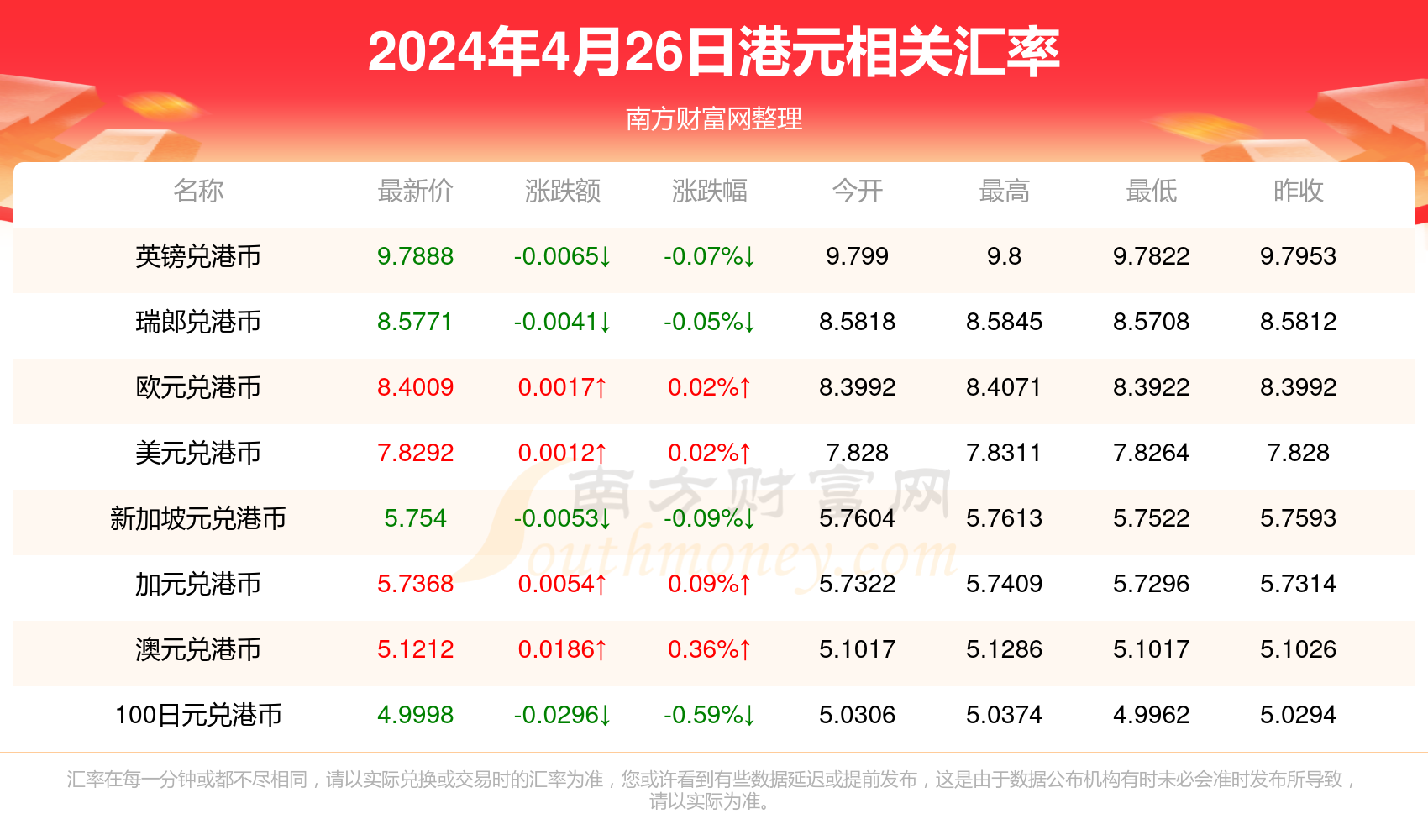 澳彩开奖