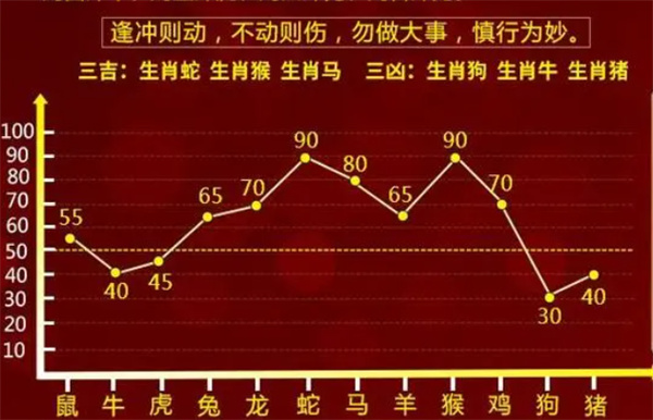 精准一肖，揭秘生肖预测的真相与误区精准一肖一码100准最准一肖_黄山日拓报