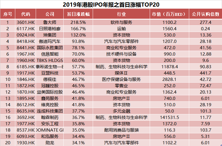 澳门新彩开奖记录