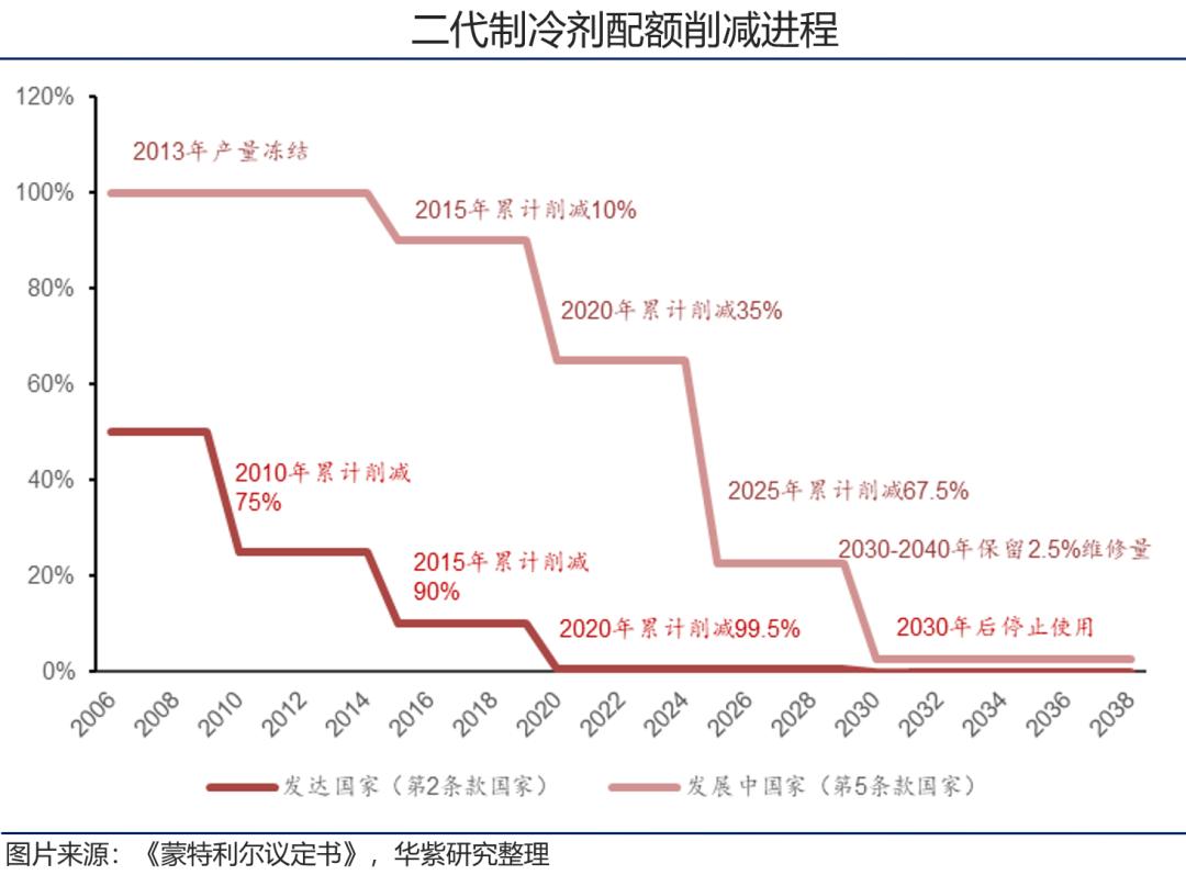 2045年开码盛典