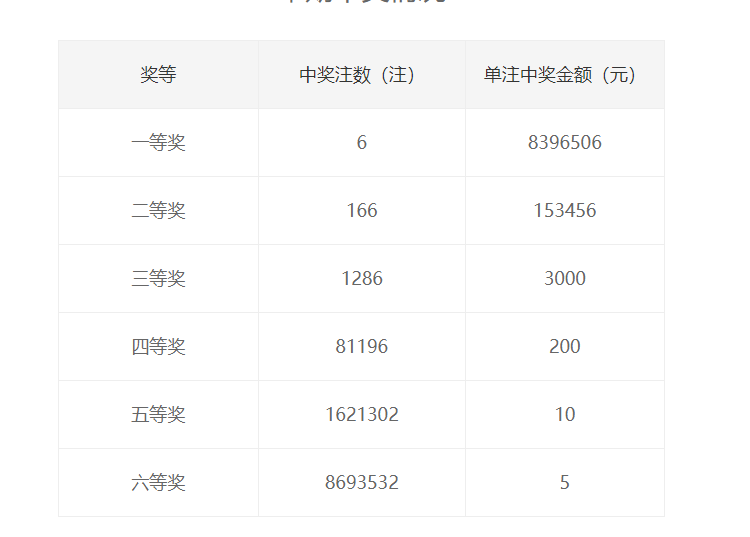 金鸡独立