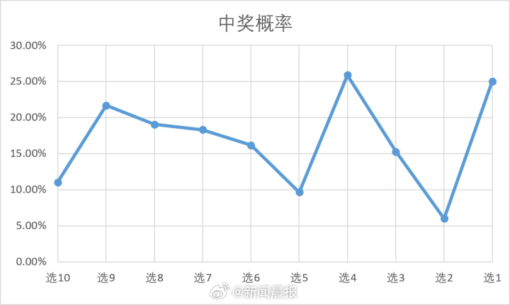 2046年新澳彩