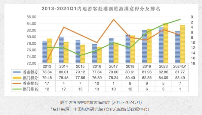 204年未来趋势