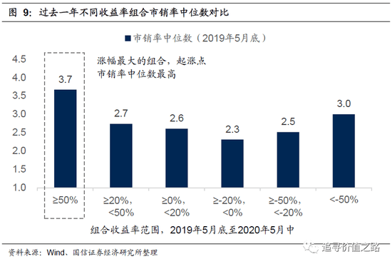 概率与机遇