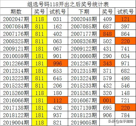 探索数字世界的宝藏，白姐图库的魅力之旅118图库彩图118开奖网站