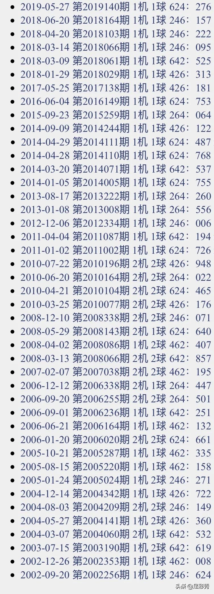 探索数字的奥秘，今天3D试机号与开机号的深度解析今天3d试机号开机号是什么号码