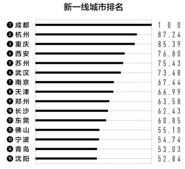 高手区 第17页
