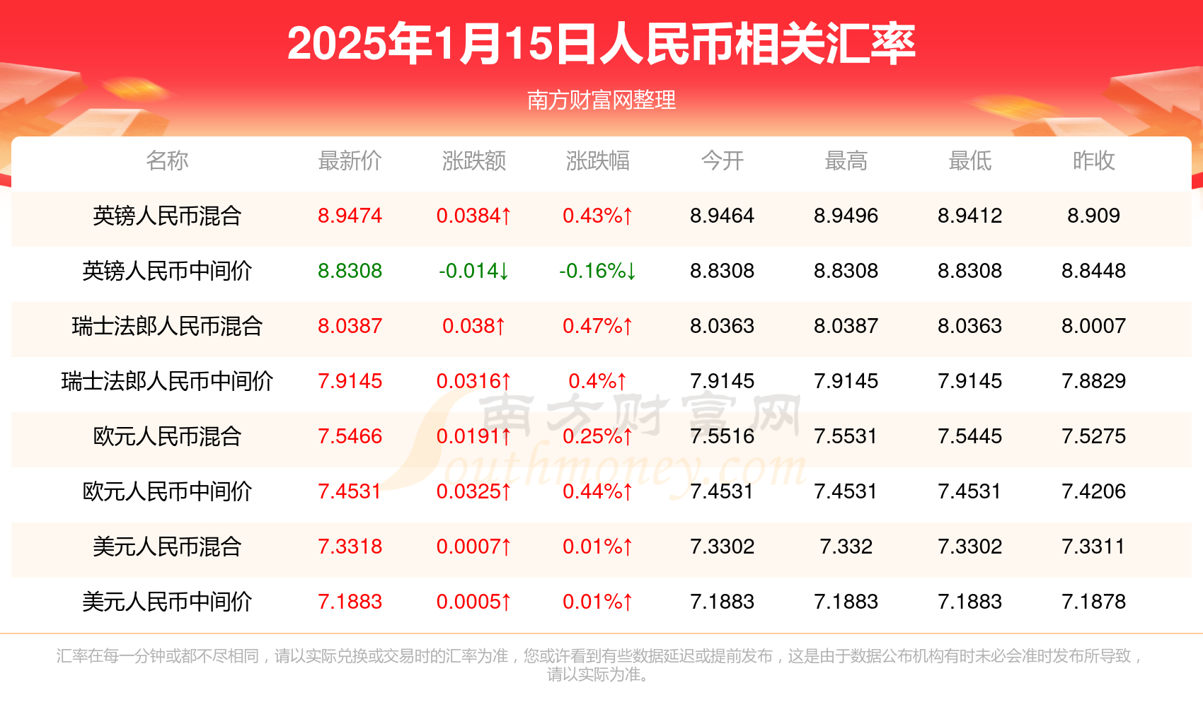 澳门六开资料，揭秘新时代的幸运之门新澳门六开资料大全,今天开奖结果