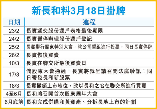 香港挂牌