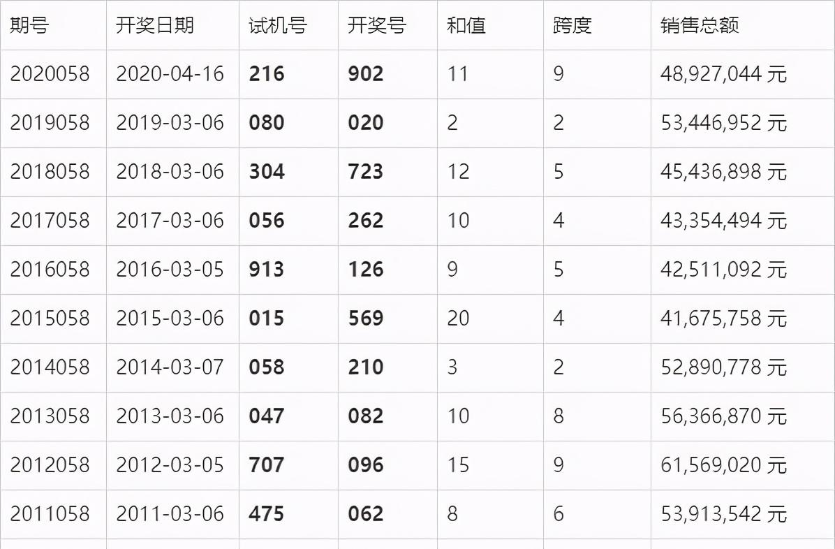 探秘六开彩，现场直播与揭晓的背后六开彩开奖场查直播