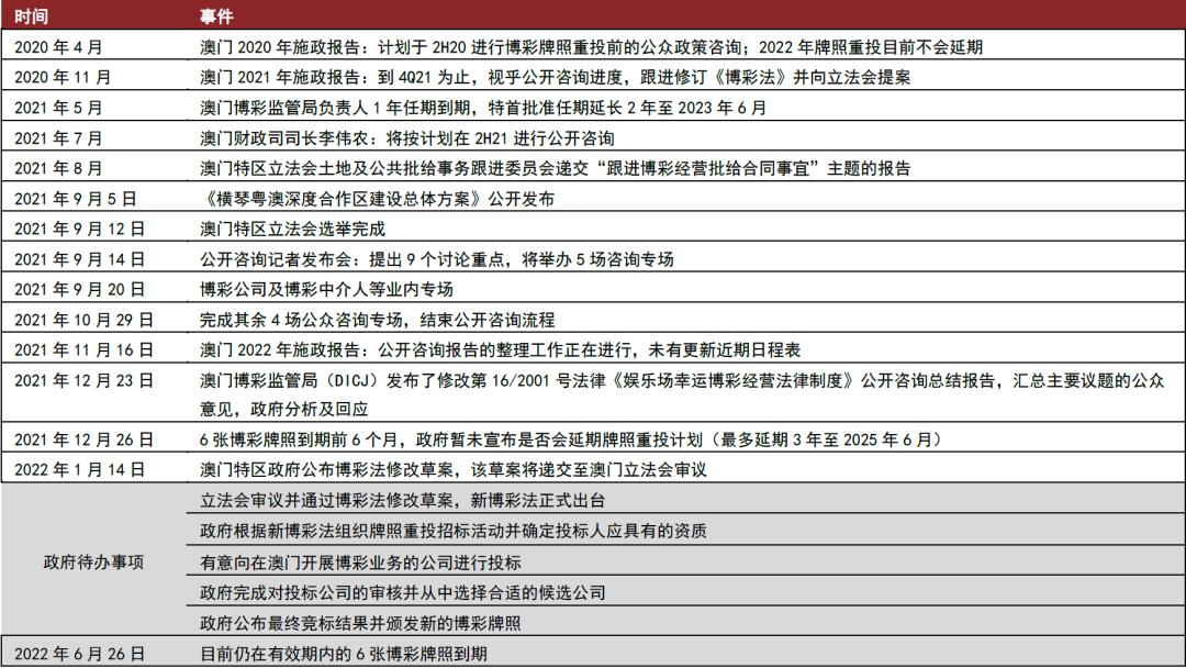 澳门6张牌照归属,解读与影响澳门六张牌照