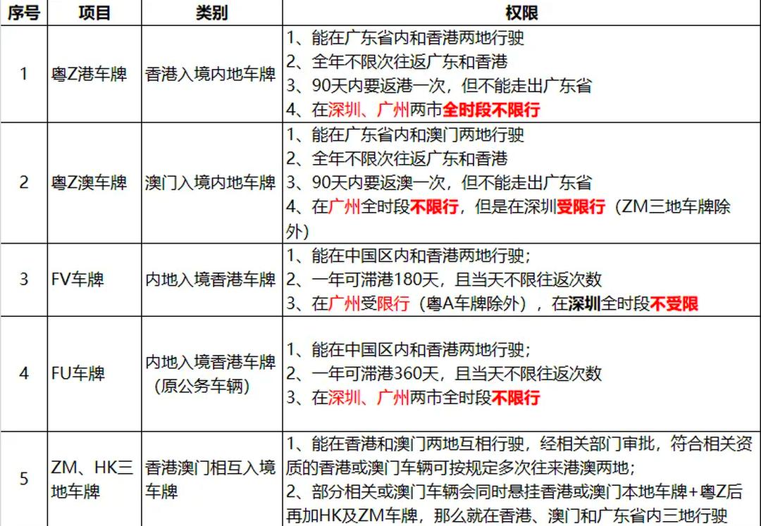 澳门6张牌照归属确认时间揭秘，从申请到发放的详细解析澳门6张牌照归属确认时间是多少号啊怎么算的