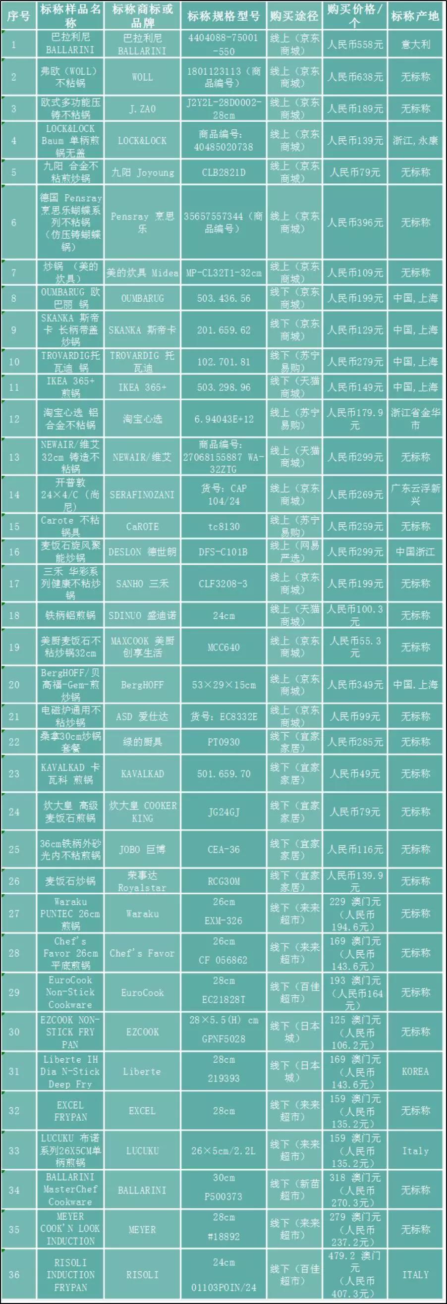 澳门6张牌照归属确认时间表查询结果，全面解析与操作指南澳门6张牌照归属确认时间表查询结果怎么查