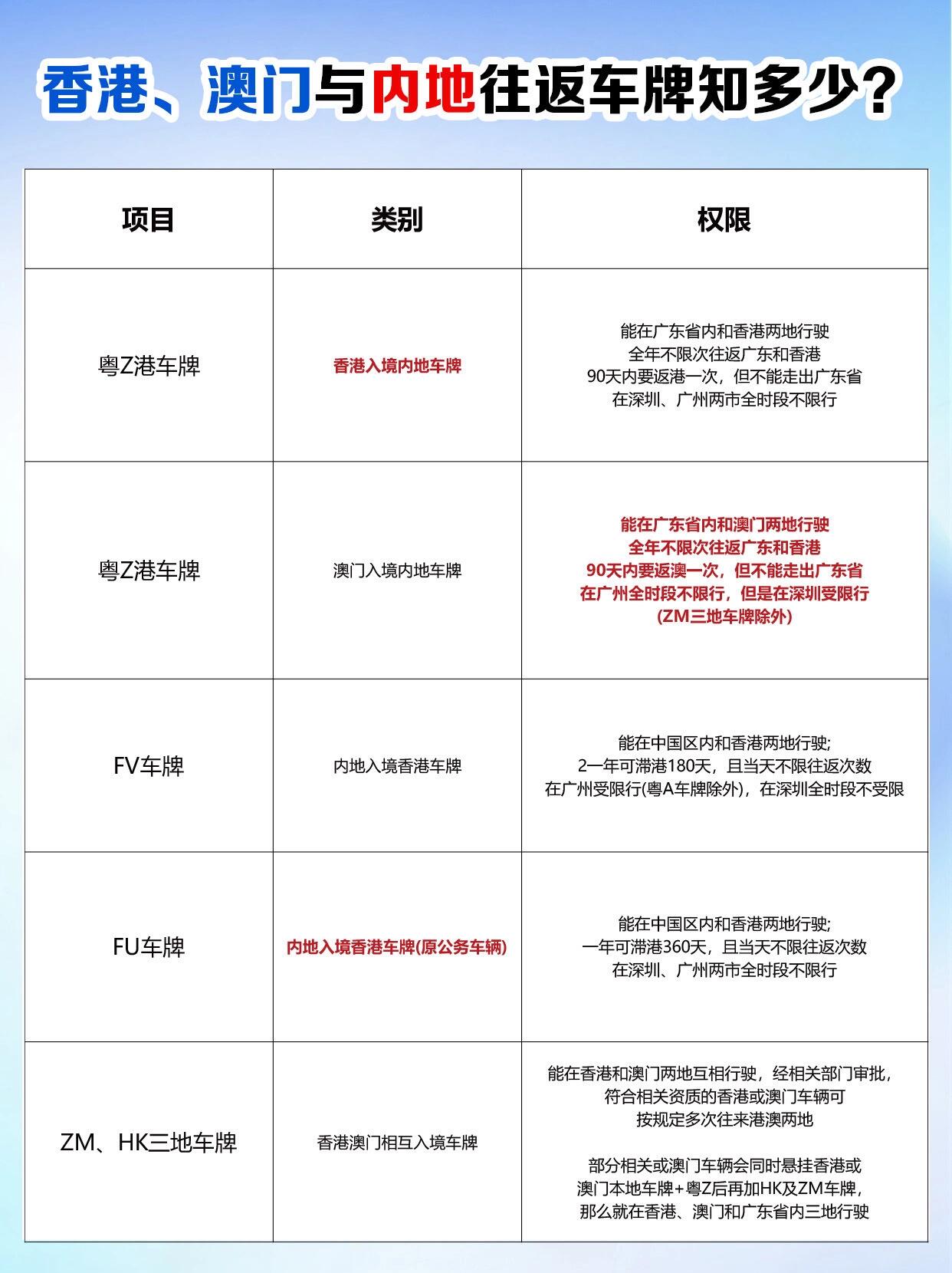 澳门6张牌照归属确认时间表查询下载最新版全攻略澳门门牌号
