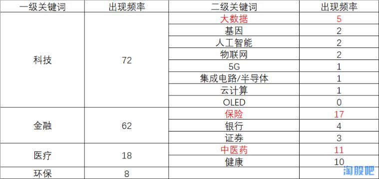 六家获得牌照的赌博公司