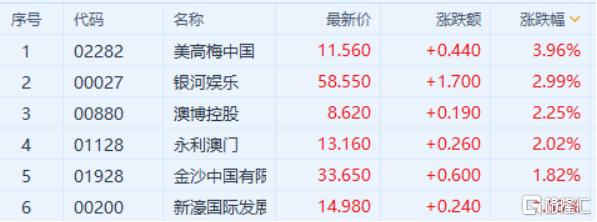 澳门六张牌照归属公司揭秘,谁在掌控这座城市的经济脉搏?澳门6张赌牌在哪几家