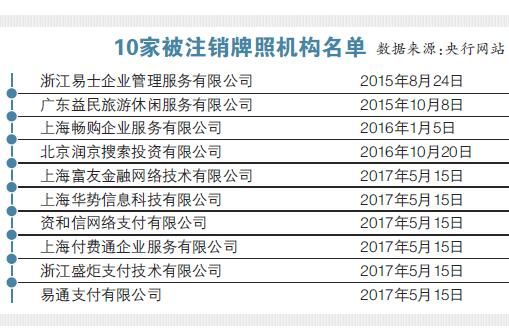 澳门6张牌照归属公司管理机构解析澳门六个牌照