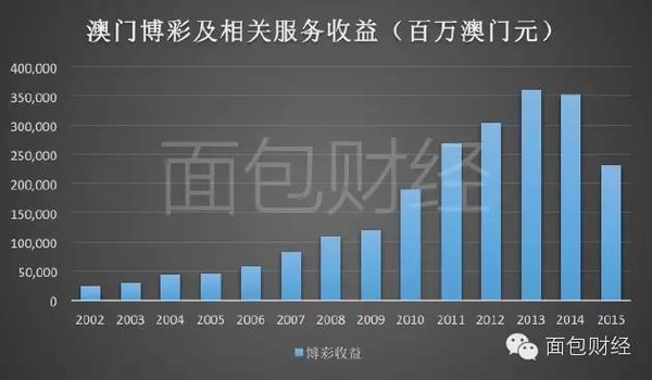 澳门6张牌照归属公司揭秘,图片与视频背后的商业版图澳门6个赌牌哪几个公司所有