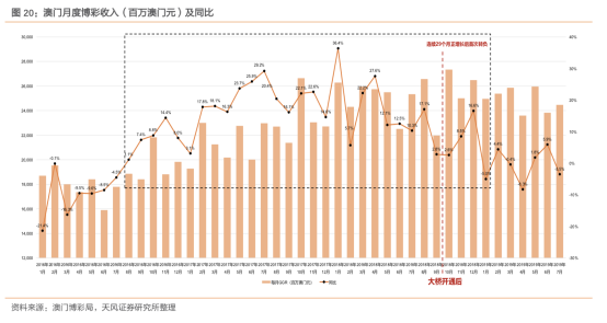 澳门六张牌照归属分析查询表，图片与价格深度解析澳门6张赌牌在哪几家