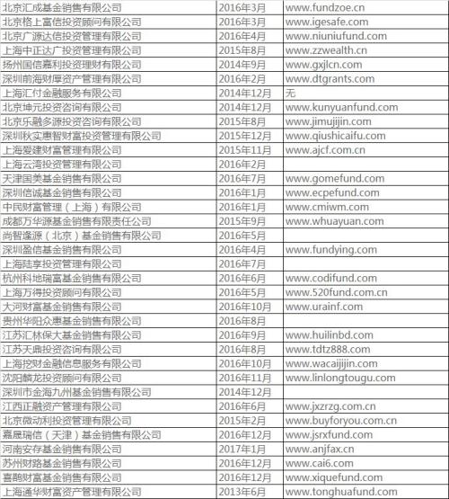 澳门6张牌照归属分析查询官方网站详解澳门六个牌照
