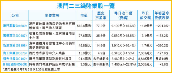 澳门6张牌照归属分析查询最新消息及时间澳门6张赌牌在哪几家