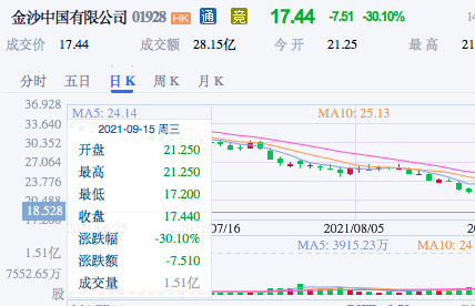 澳门6张牌照归属分析表查询官网官方详解澳门门牌号码
