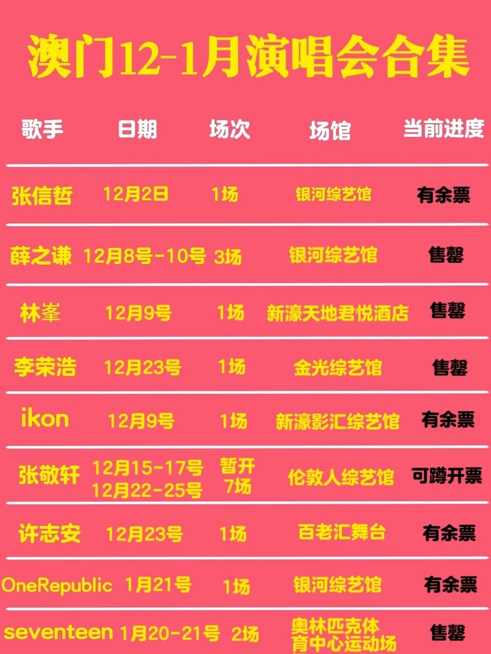 澳门演唱会2020排期表