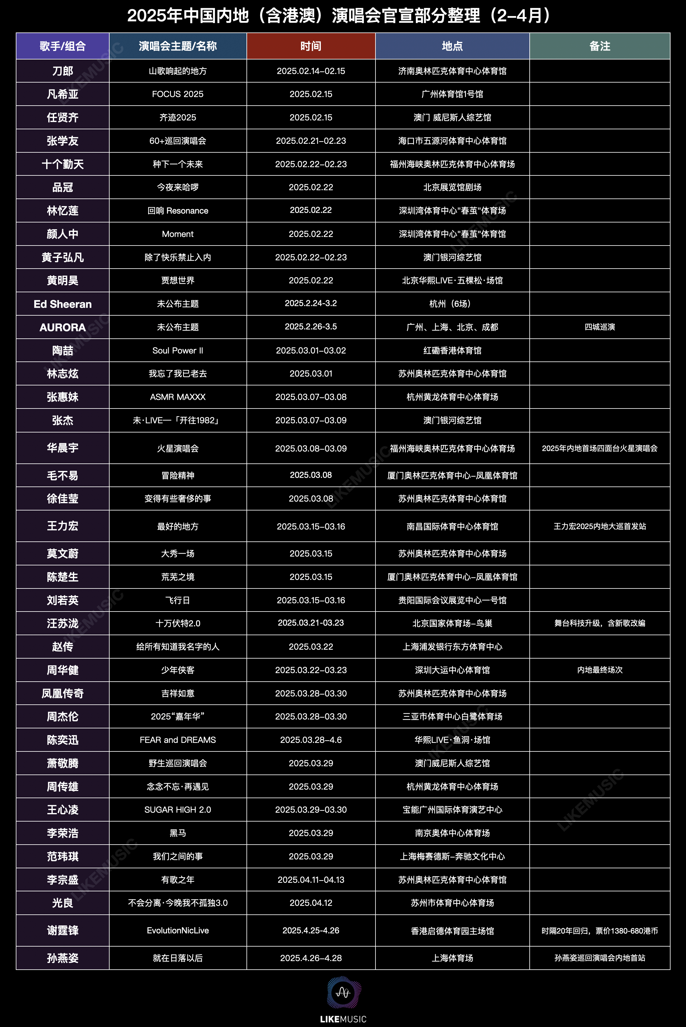 澳门6月份演唱会时间表格图片大全视频指南澳门6月份演唱会时间表格图片大全视频