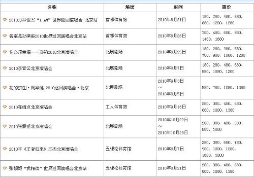澳门6月份演唱会时间最新信息查询表澳门6月份演唱会时间最新信息查询表格