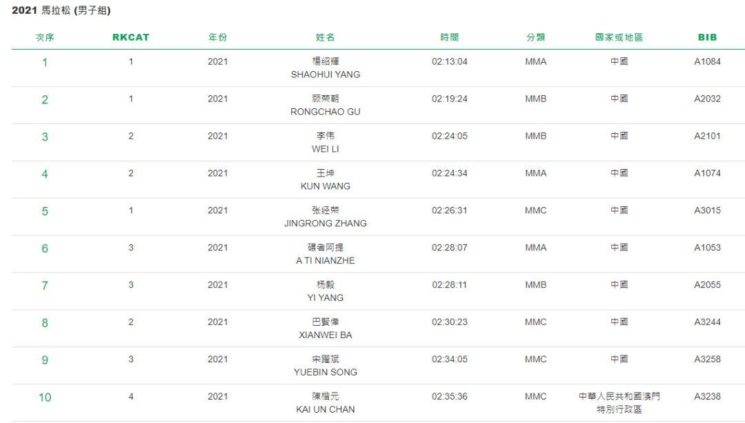 澳门6月份演唱会视频大全，精彩瞬间全部回放与最新回顾2021年6月澳门演唱会