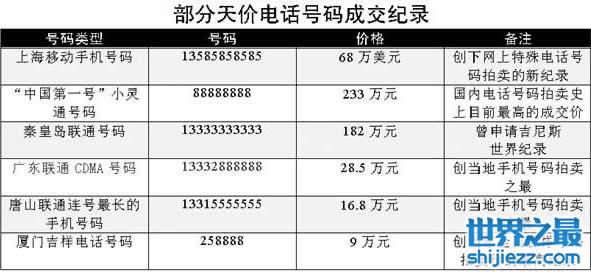 澳门602开头的手机号码，解读与背后的故事澳门666开头的手机号码是什么意思啊图片大全