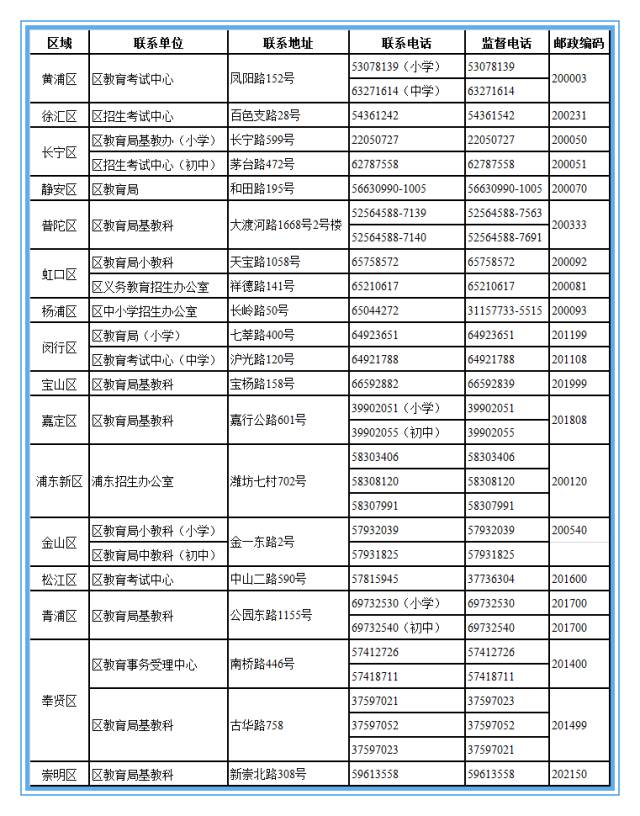 澳门64期开奖结果查询表格大全一览表澳门66期开奖结果查询表格大全一览表下载