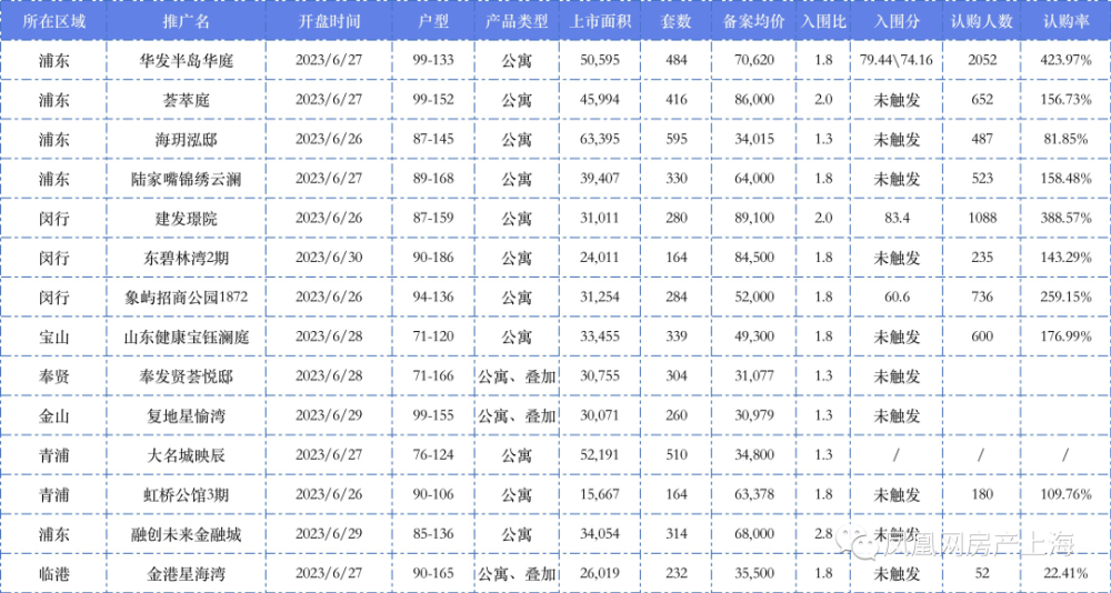 澳门64期至70期的开奖结果查询表图片大全汇总澳门彩第65期开奖资料结果