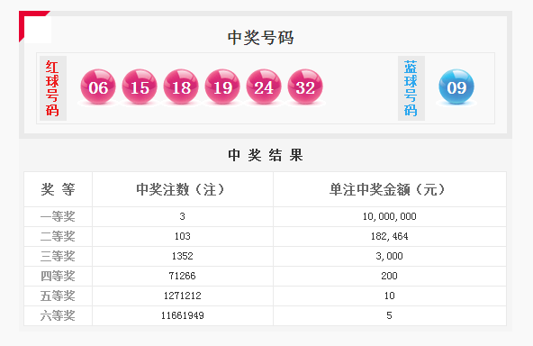 澳门64期开奖结果查询表图片汇总下载，全面解析与注意事项澳门彩第65期开奖资料结果