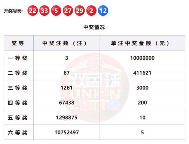 澳门64期开奖号码查询结果揭晓，幸运数字的碰撞与期待澳门66期开奖号码查询结果是什么意思