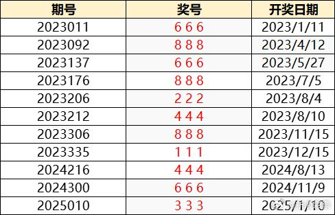 澳门64期开奖号码查询表最新版，揭秘数字背后的幸运密码澳门66期开奖号码查询表最新版图片