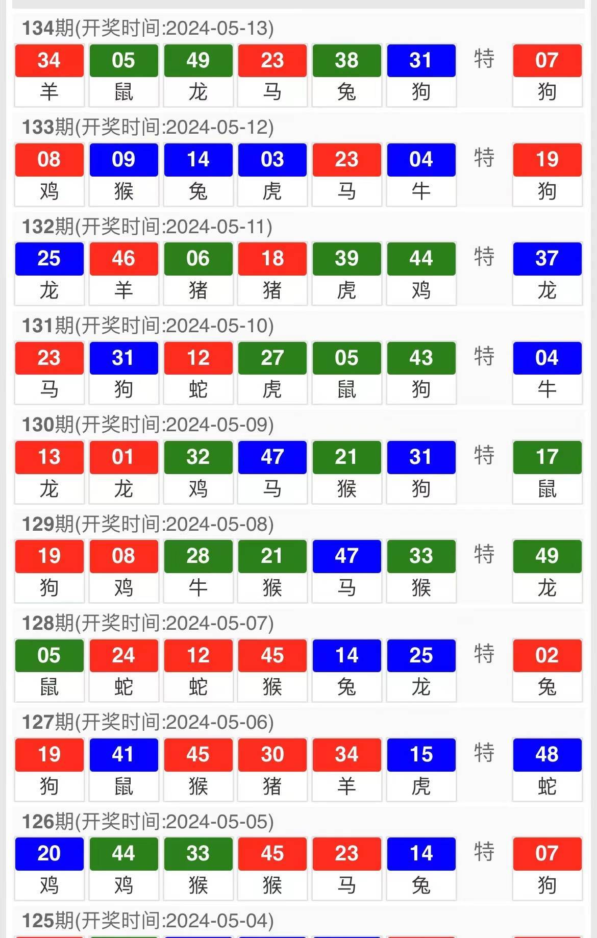 澳门64期至70期的开奖号码预测结果汇总与趋势分析澳门彩63期开奖结果助手
