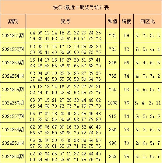 澳门65期至最新开奖号码预测汇总与深度分析澳门彩63期开奖结果助手