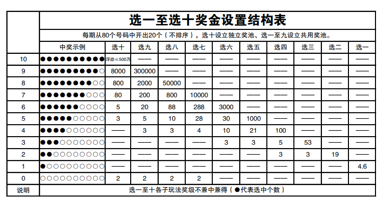 澳门6合彩第XX期开奖规则表图片大全解析澳门66期开奖规则表图片大全及价格