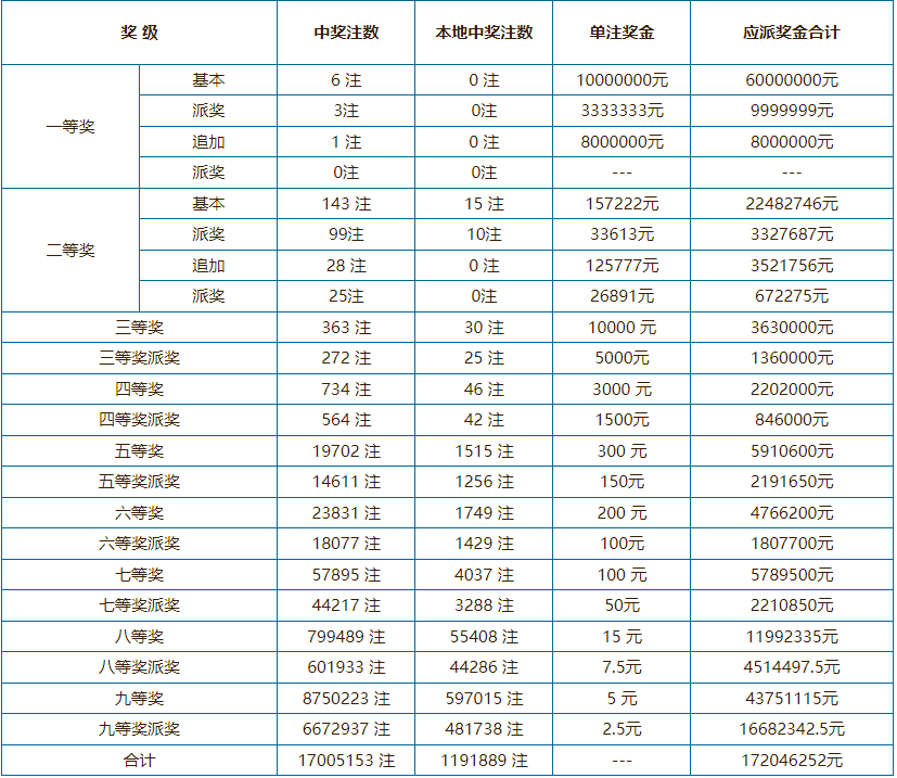 澳门64期开奖规则最新版全文解析与解读澳门66期开奖结果