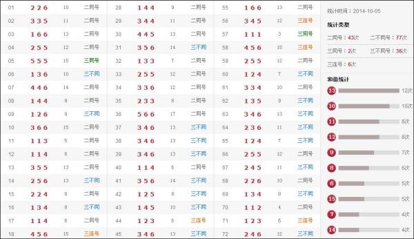 澳门65期至第70期的开奖结果查询与汇总分析澳门彩63期开奖结果助手