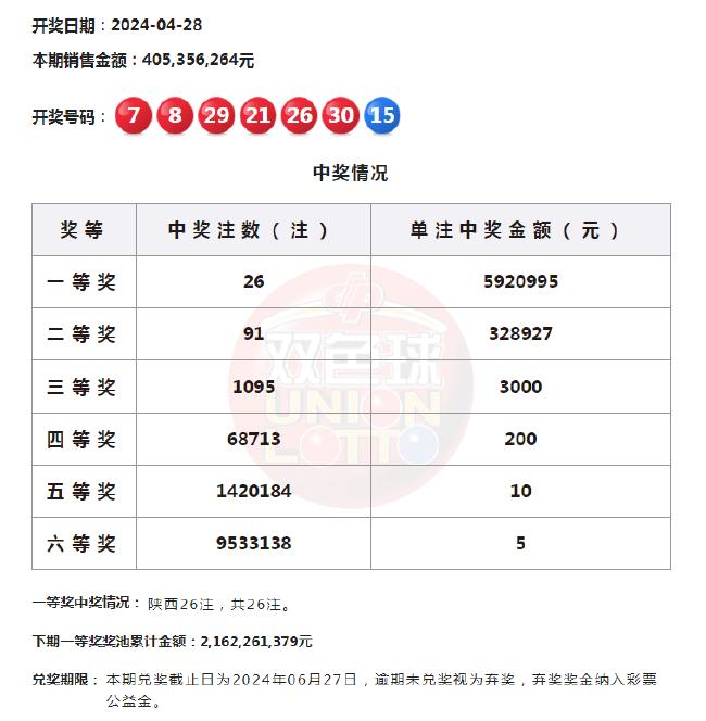 澳门65期至第70期的开奖结果查询与最新消息汇总表澳门66期开奖结果查询结果最新消息表格