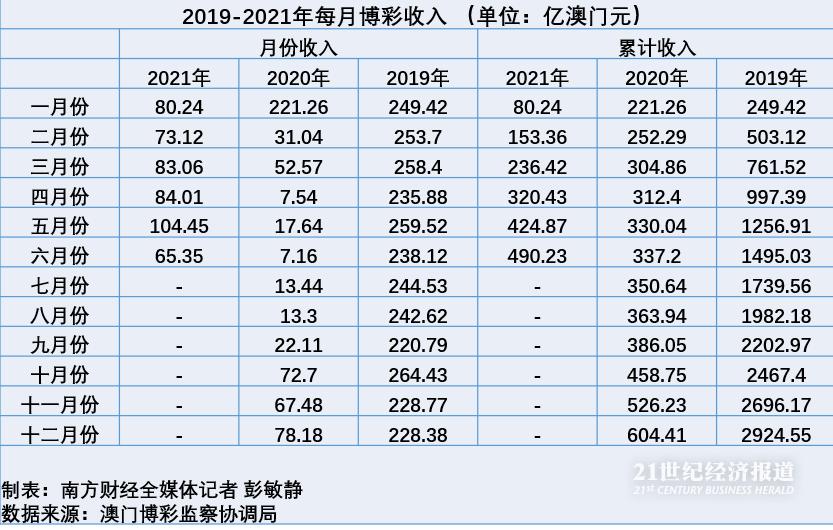 澳门64期开奖结果最新消息，揭秘背后的意义与影响澳门彩第65期开奖资料结果