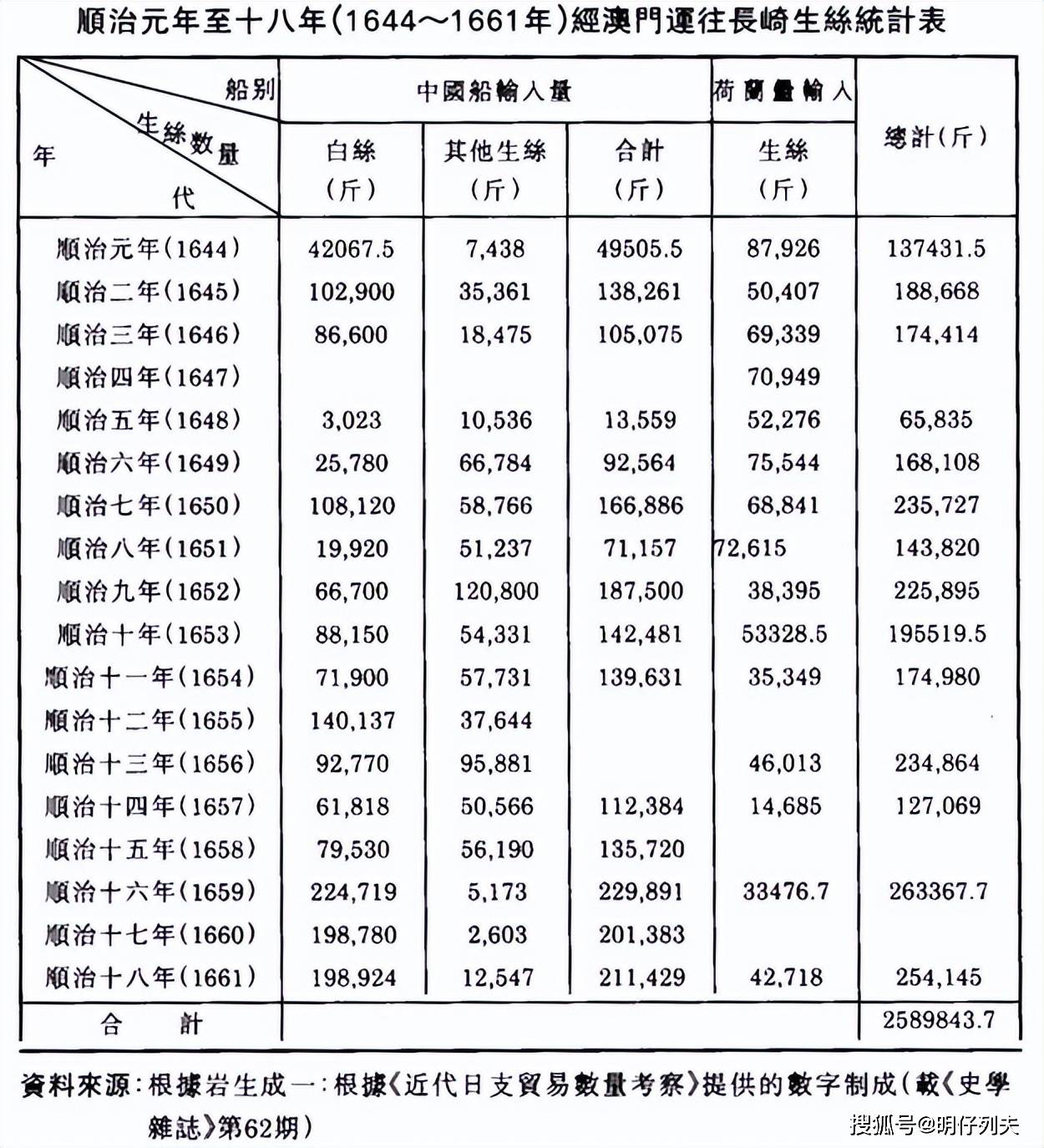 澳门60年代以来的电话变迁，从澳字头到多运营商共存的现状澳门号码开头