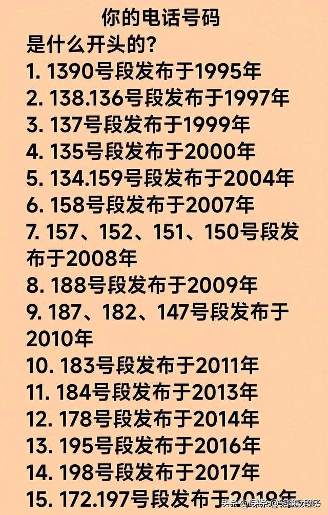 澳门64开头的电话，揭秘其背后的级别与功能澳门电话号码6开头